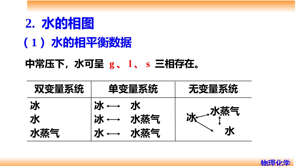 (56)--6.3 单组分系统物理化学_第3页