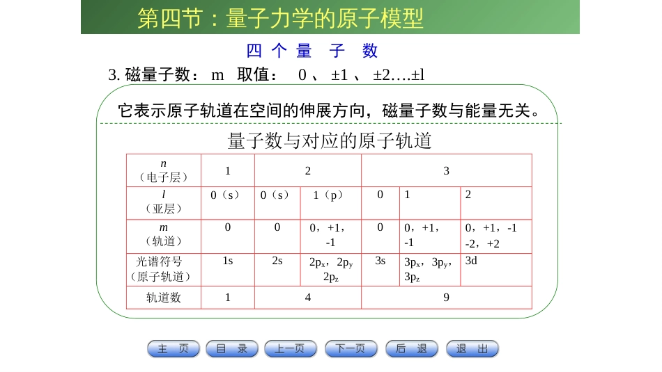 (59)--磁量子数和自旋量子数_第2页