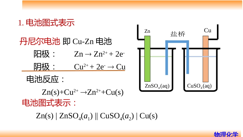 (67)--7.13电池的图式表示和电池反应_第2页