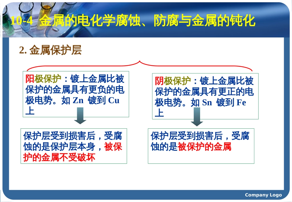 (73)--9.4 金属的防腐物理化学_第2页