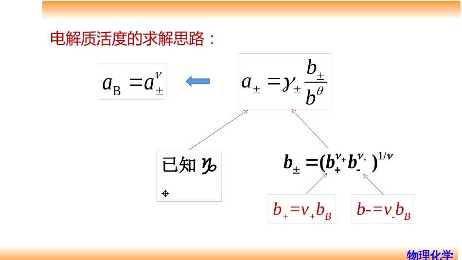 (76)--7.8离子强度及德拜-休克尔极限公式_第2页