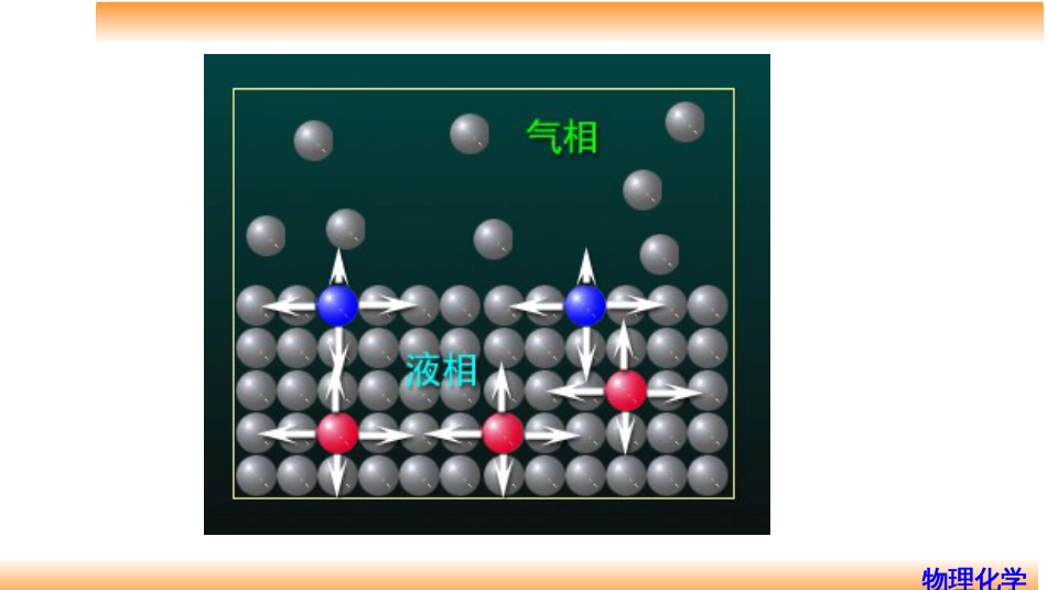 (84)--9.1表面张力物理化学_第2页