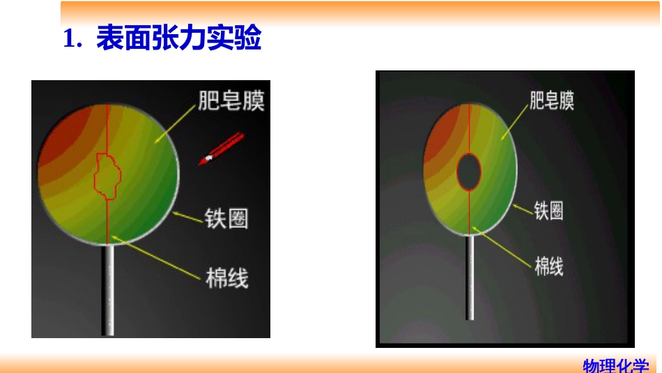 (84)--9.1表面张力物理化学_第3页