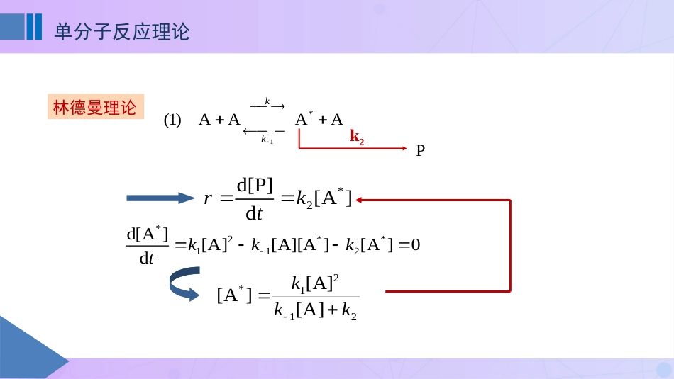 (84)--11.3单分子反应理论_第3页