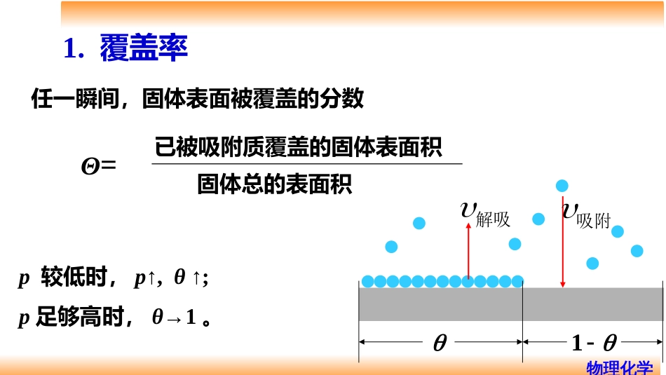 (88)--9.5单分子层吸附理论_第2页