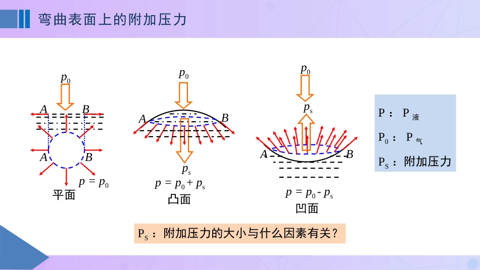 (89)--12-2弯曲表面上的附加压力_第2页