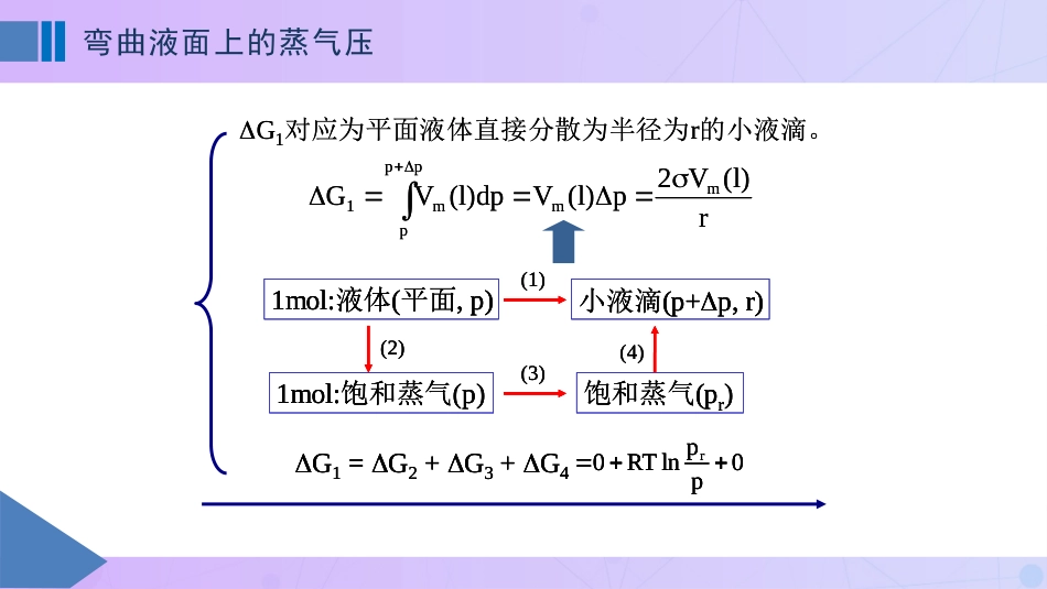 (90)--12-3弯曲表面上的蒸气压_第1页