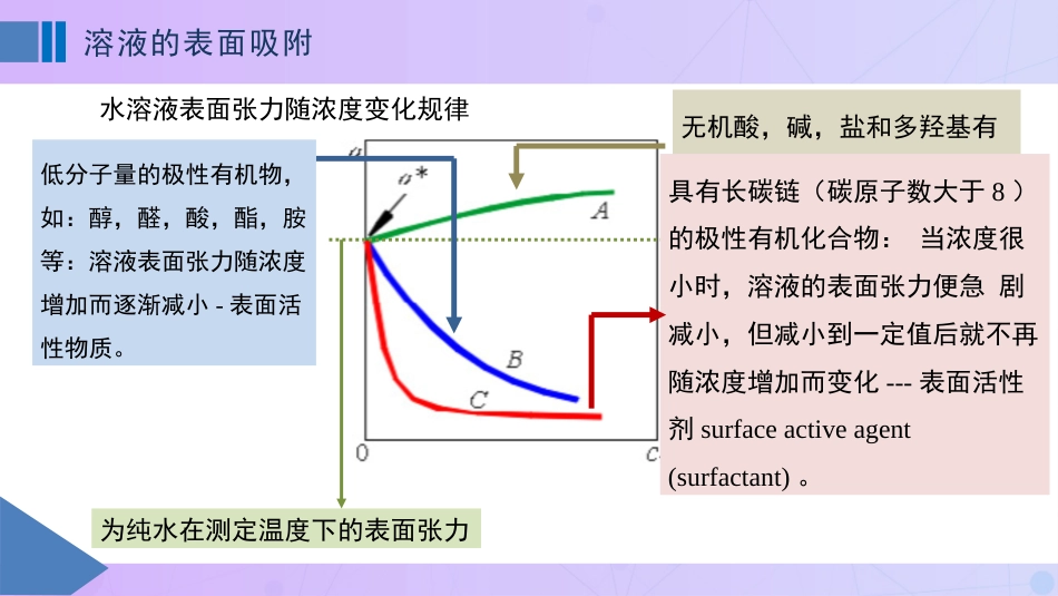 (91)--12-4溶液的表面吸附_第2页