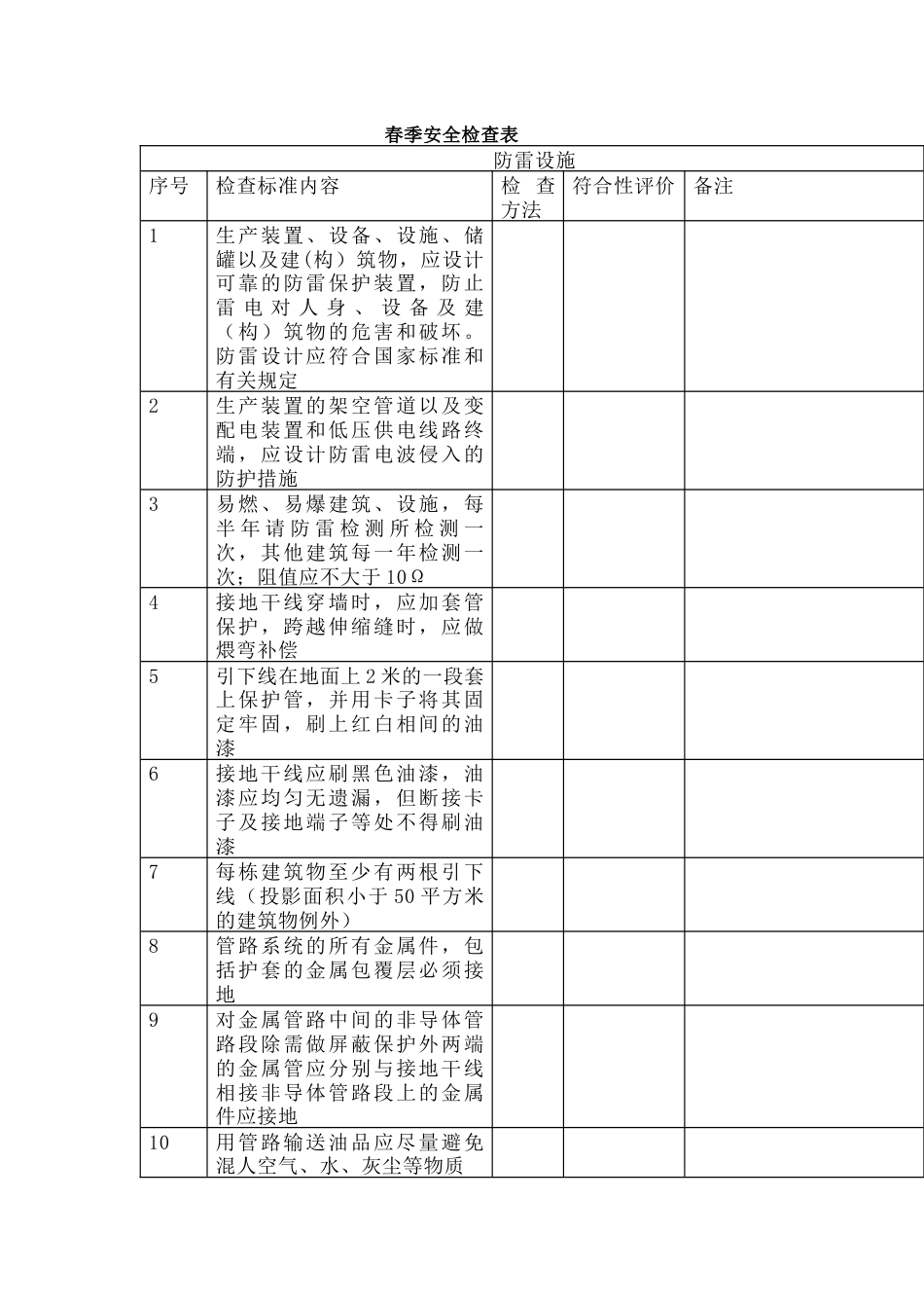 某企业春季安全检查表_第1页