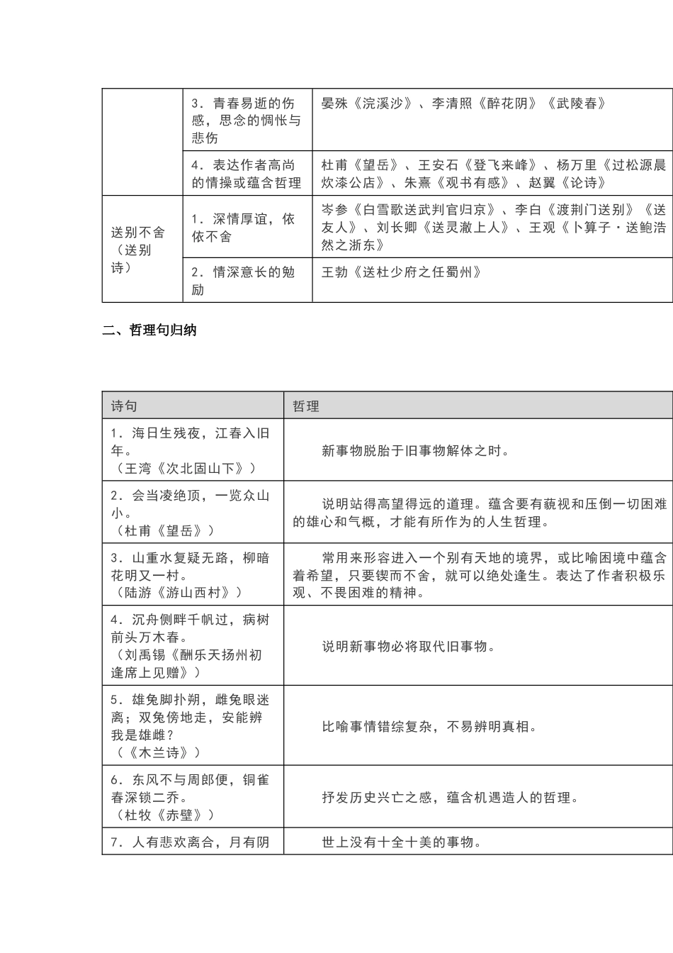 初中语文考试古诗文阅读与鉴赏分类_第2页