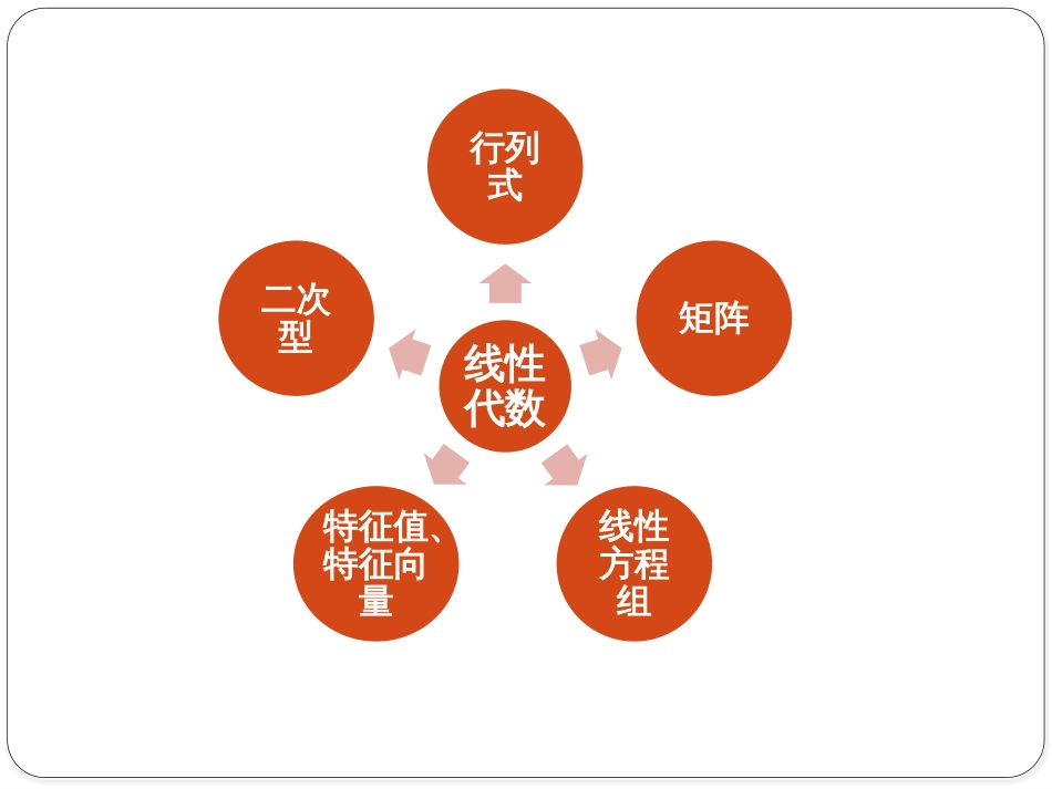 (1.1)--1.1 2阶和3阶行列式线性代数_第3页