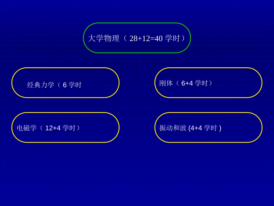 (1.1)--第1章-质点运动学大学物理学_第2页