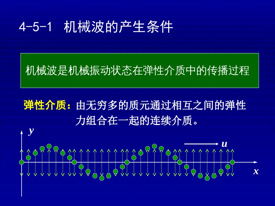 (1.8)--第4章-2机械波大学物理学_第3页