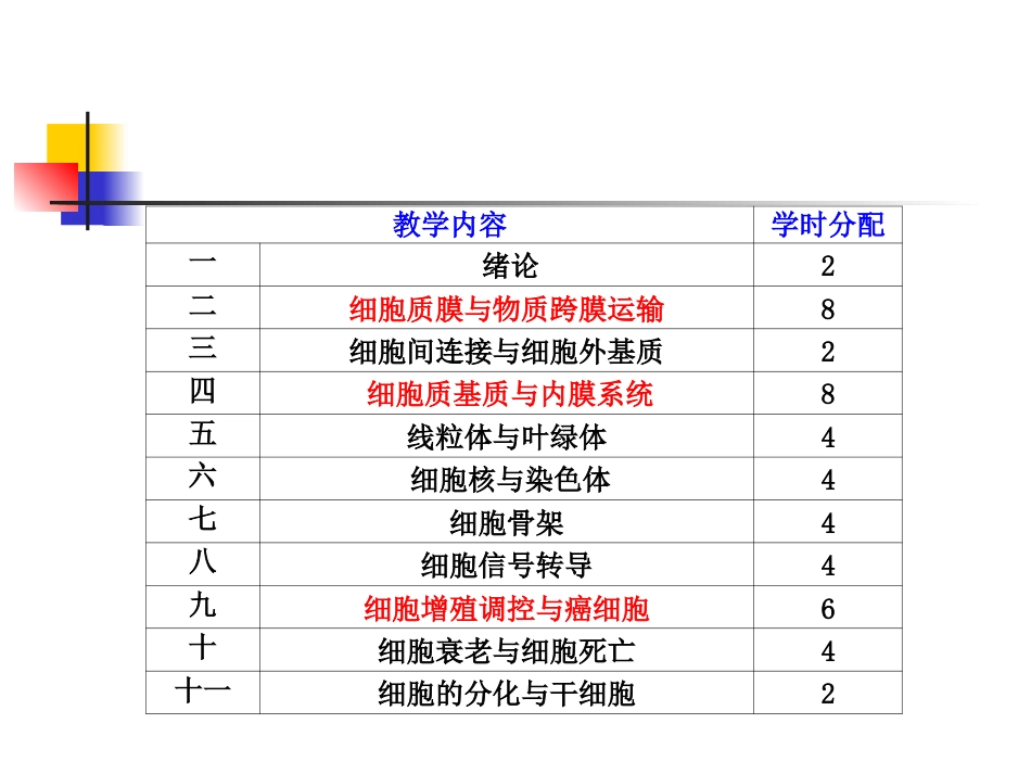 (2.1)--第一章 绪论细胞生物学结构与功能_第3页