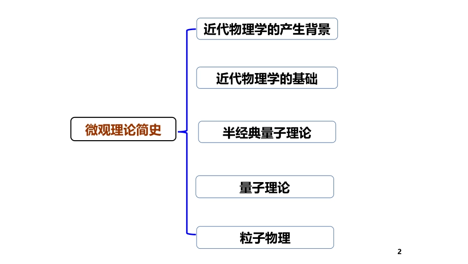 (2.6)--5.神秘的微观物理_第2页