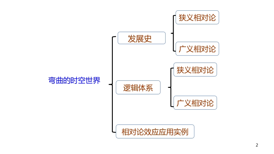 (2.7)--6.探索宇宙的相对论_第2页