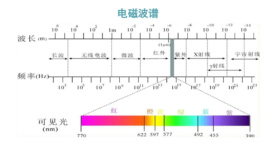 (3.5)--第5章 光现象规律与光学_第1页