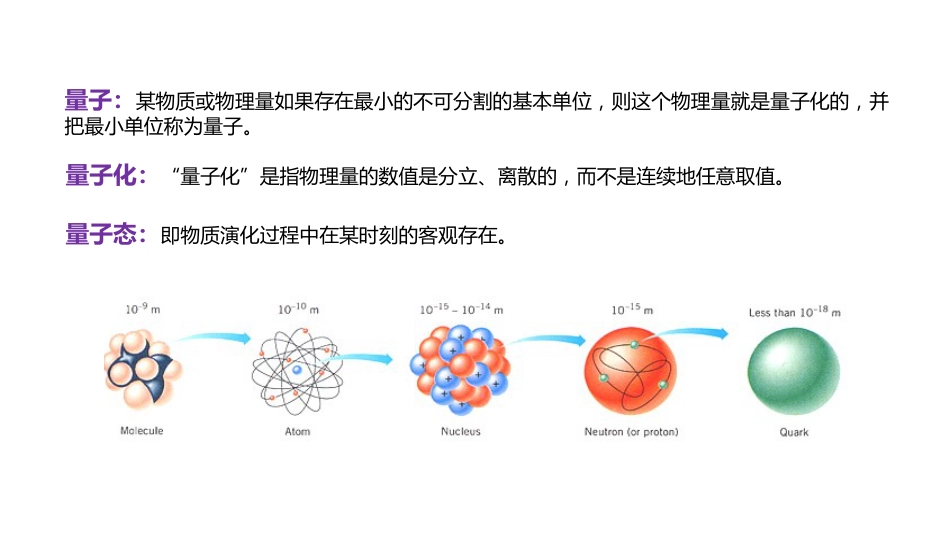 (3.6)--第6章 量子论与量子物理_第3页