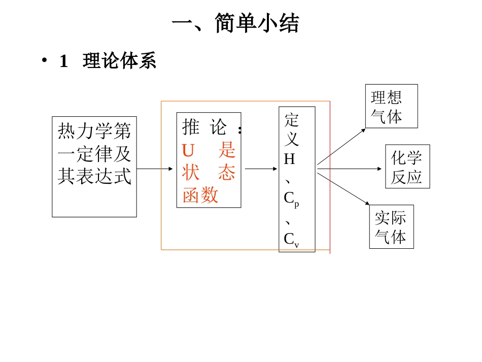 (10)--RviewChapter2物理化学简明教程_第2页