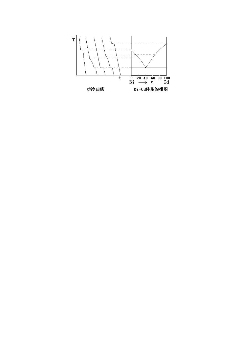 (19)--第五章总结物理化学基础_第3页