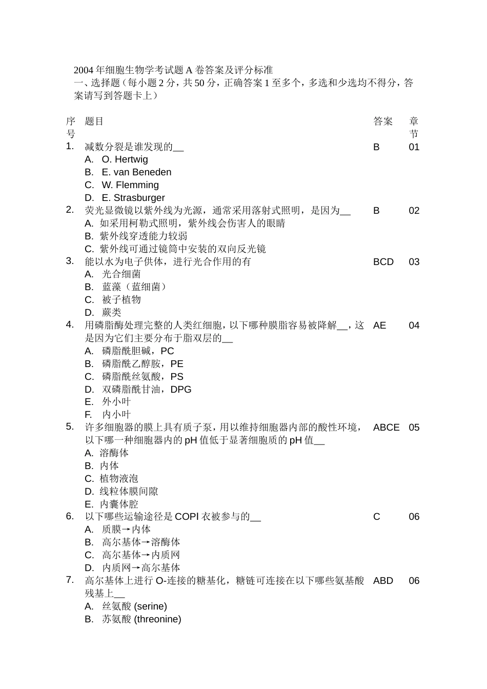 2004A细胞生物学细胞生物学_第1页