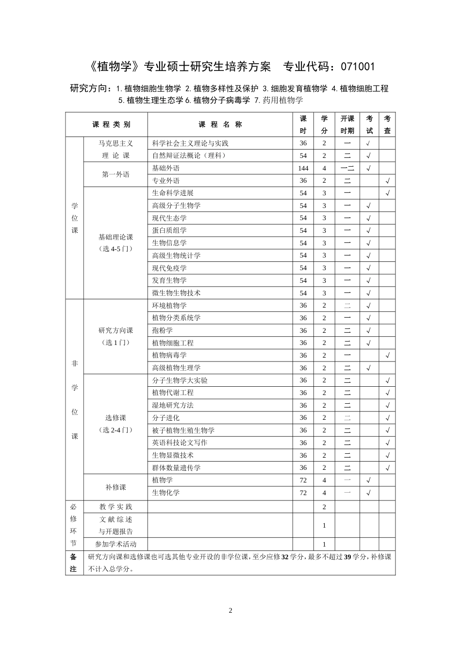 生命科学学院研究生培养方案_第2页