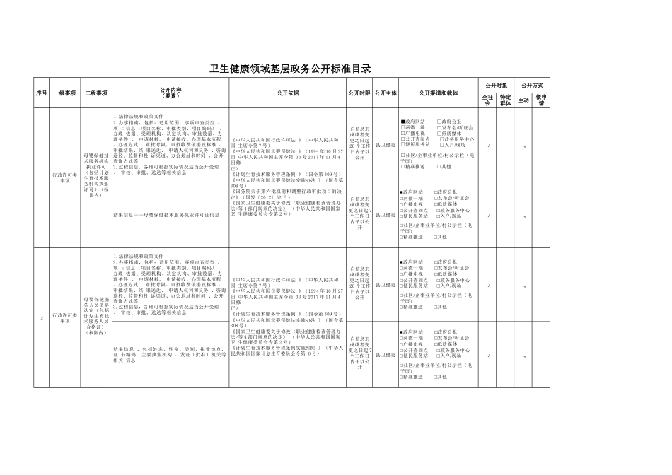 基层卫生健康领域基层政务公开标准目录_第1页