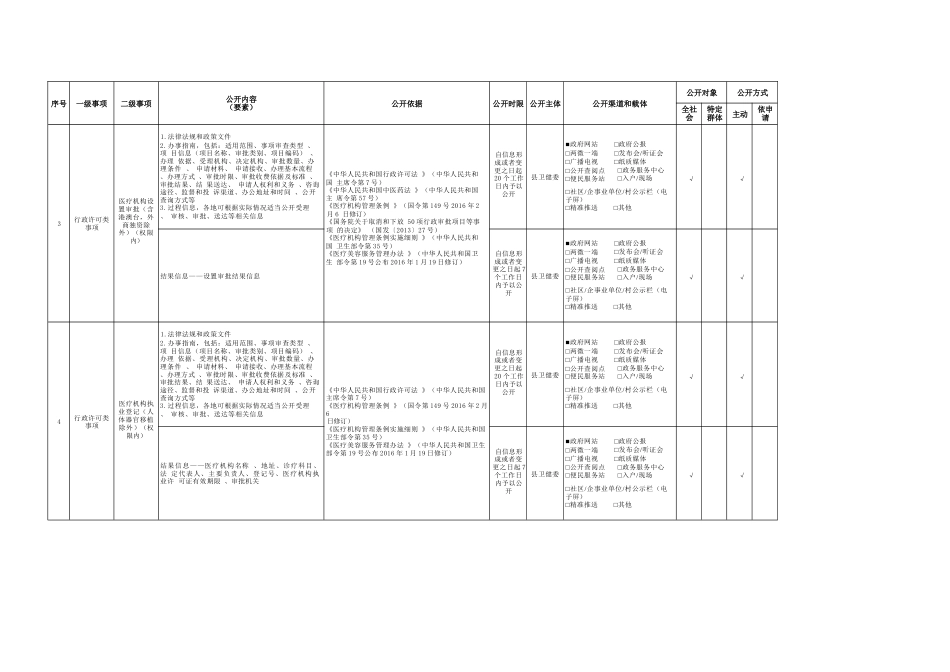 基层卫生健康领域基层政务公开标准目录_第2页