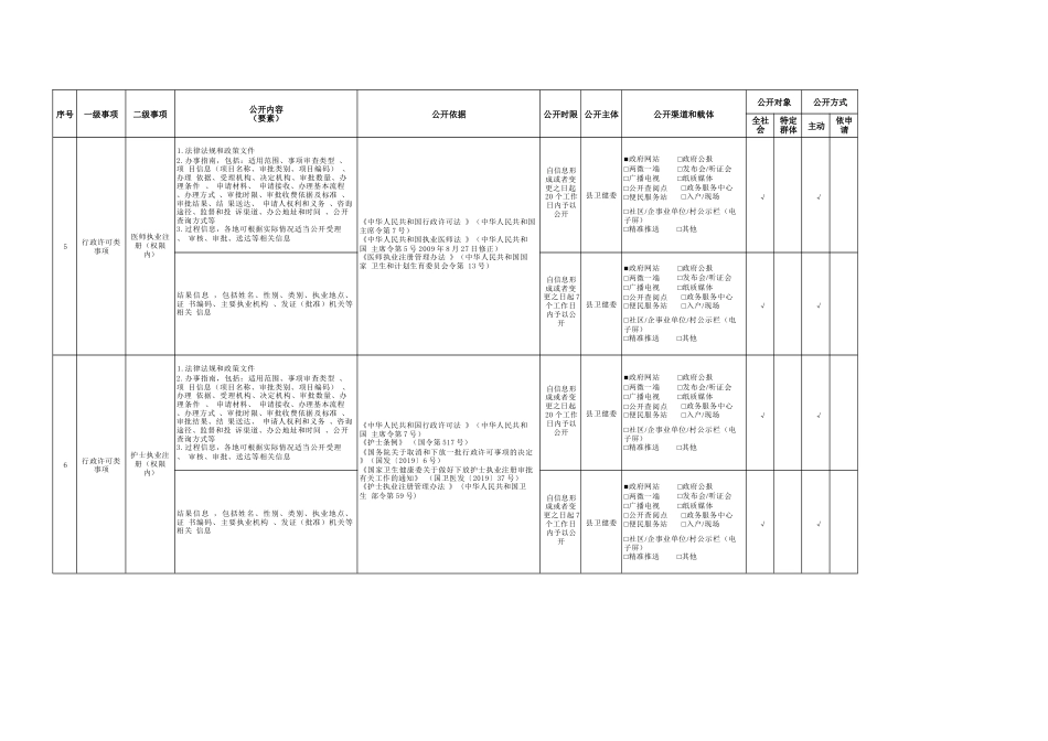 基层卫生健康领域基层政务公开标准目录_第3页