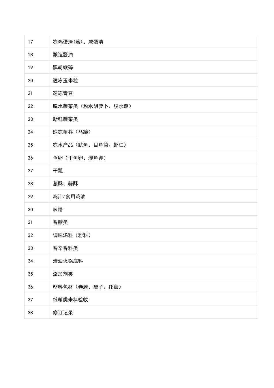 某食品公司原辅料验收标准（说明、流程、作业内容）_第2页