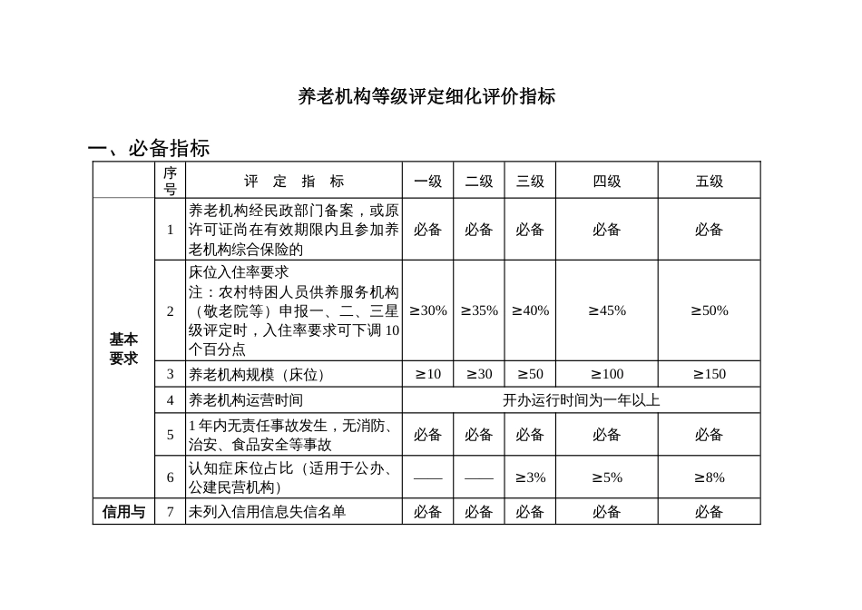 养老机构等级评定细化评价指标_第1页