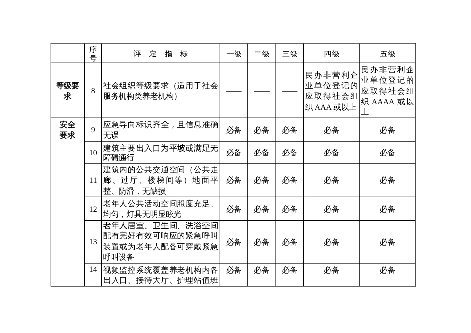 养老机构等级评定细化评价指标_第2页