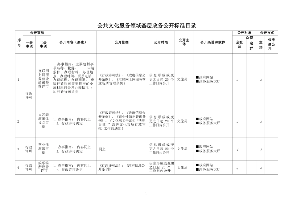 基层公共文化服务领域基层政务公开标准目录_第1页