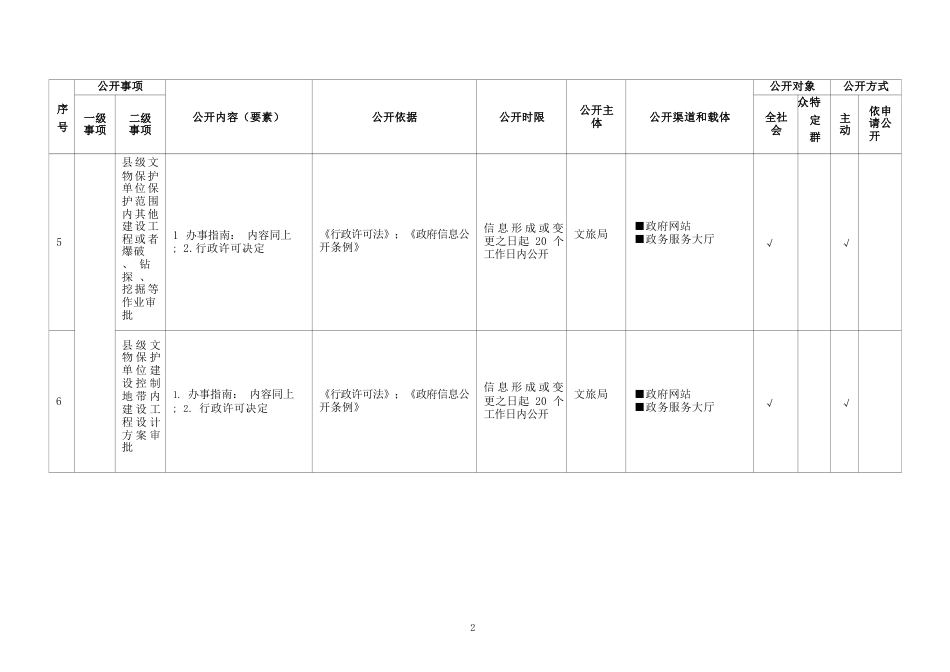 基层公共文化服务领域基层政务公开标准目录_第2页