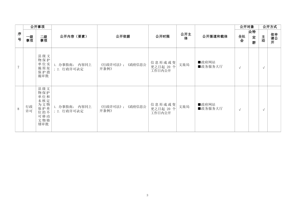 基层公共文化服务领域基层政务公开标准目录_第3页