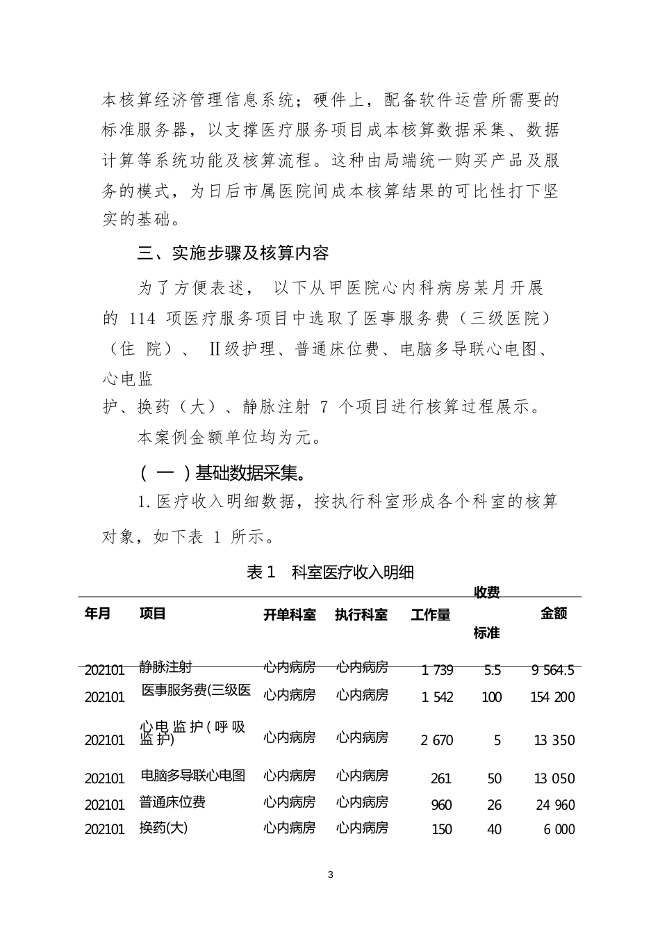 公立医院成本核算应用案例——基于作业成本法的医疗服务项目成本核算_第3页