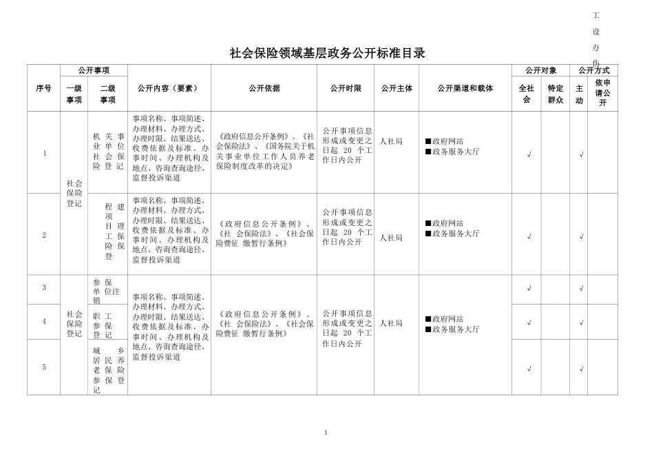 基层社会保险领域基层政务公开标准目录_第1页