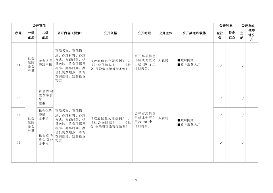 基层社会保险领域基层政务公开标准目录_第3页