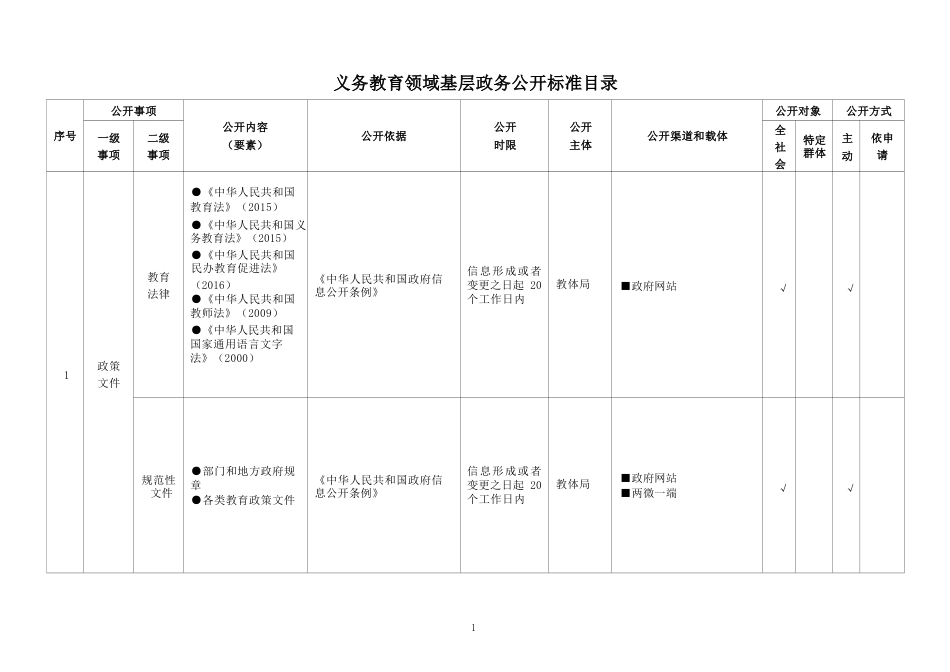 基层义务教育领域基层政务公开标准目录_第1页