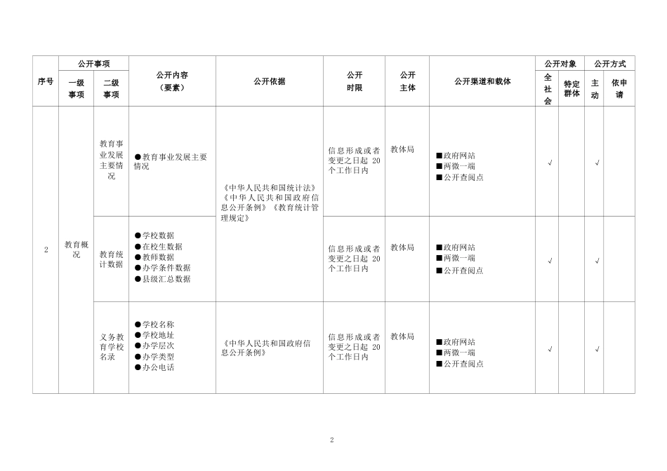 基层义务教育领域基层政务公开标准目录_第2页