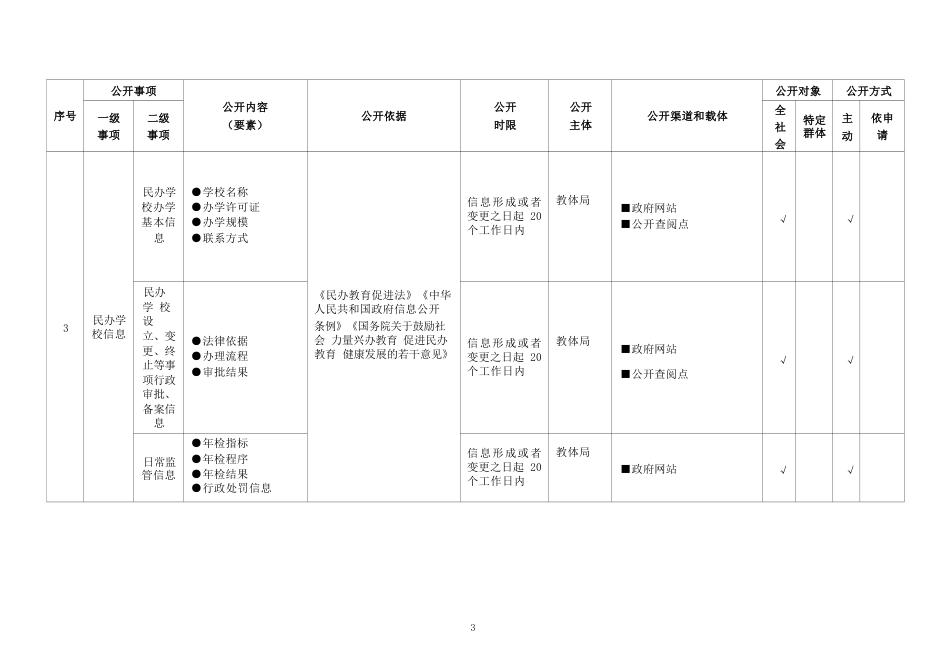 基层义务教育领域基层政务公开标准目录_第3页