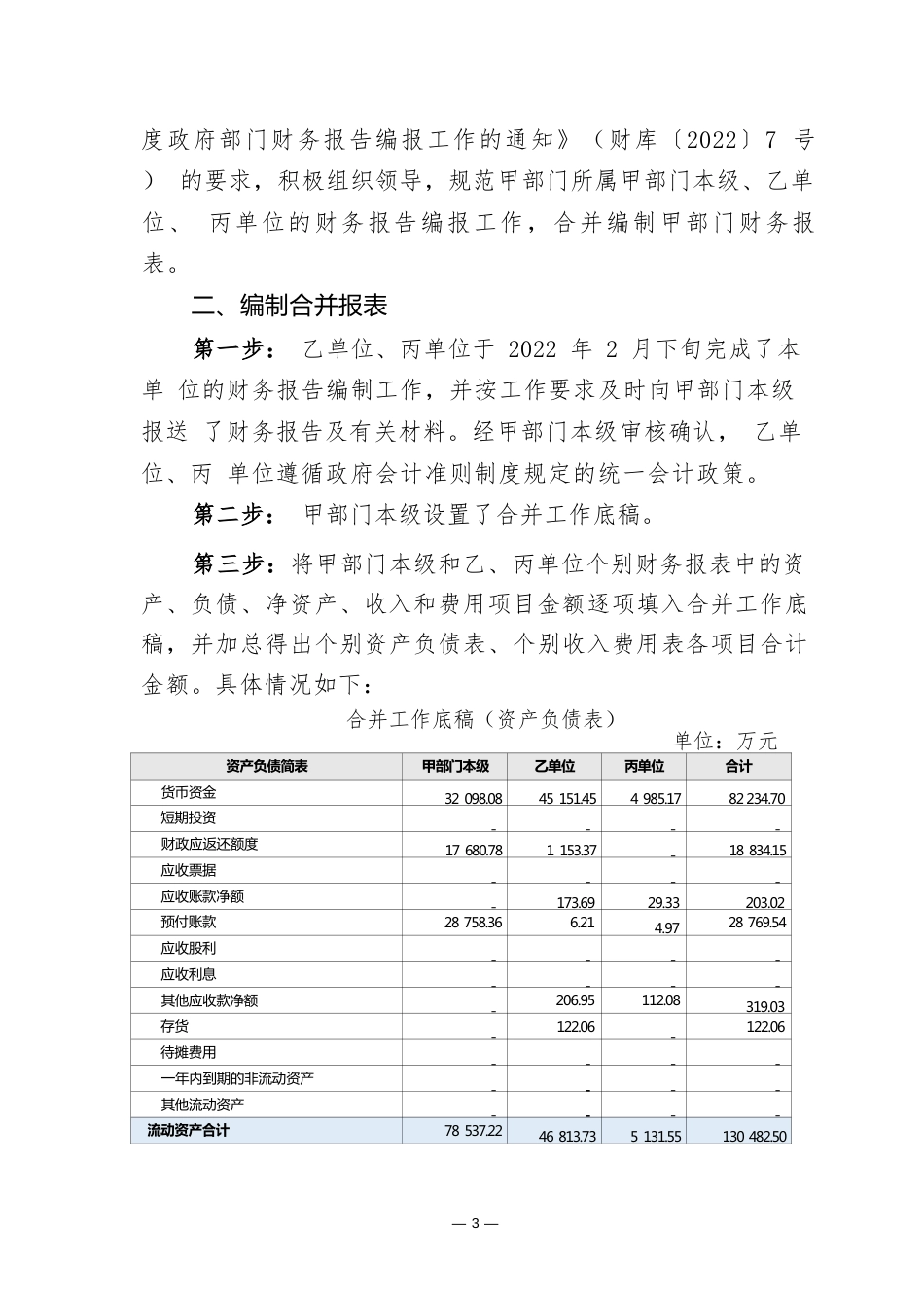 报告类应用案例——关于编制部门合并财务报表的会计处理_第3页