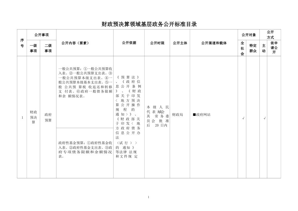 基层财政预决算领域基层政务公开标准目录_第1页