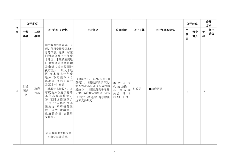 基层财政预决算领域基层政务公开标准目录_第3页