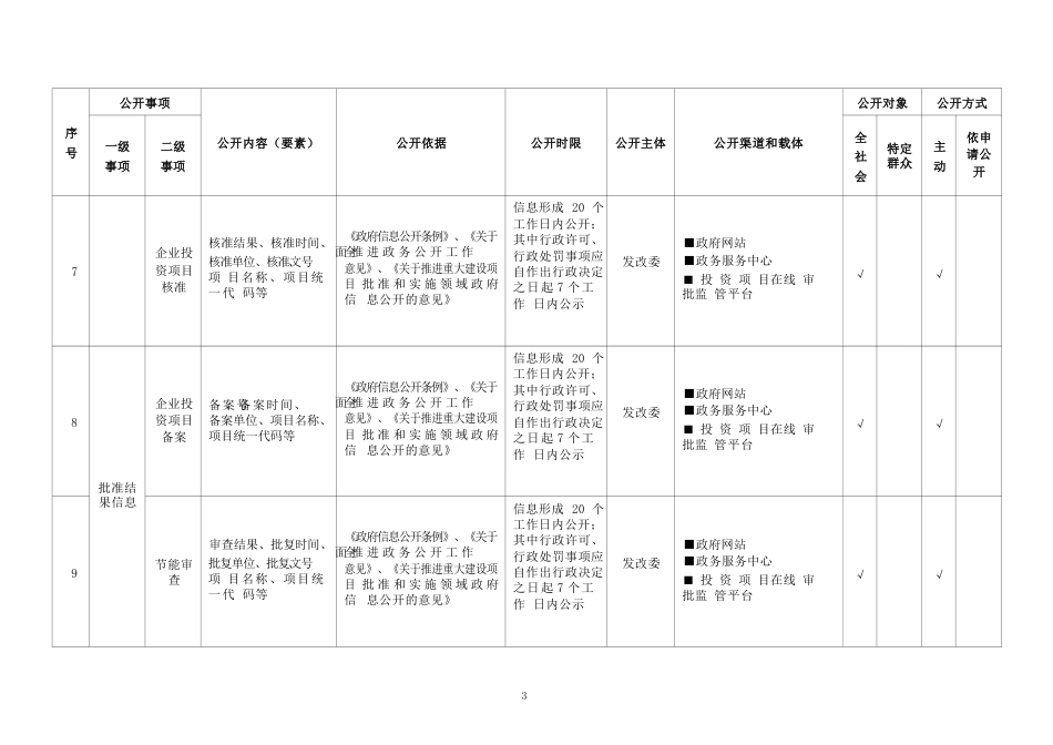 基层重大建设项目领域基层政务公开标准目录_第3页