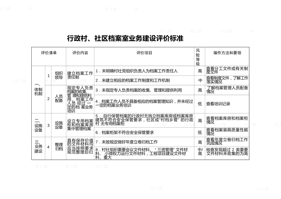 行政村、社区档案室业务建设评价标准_第1页