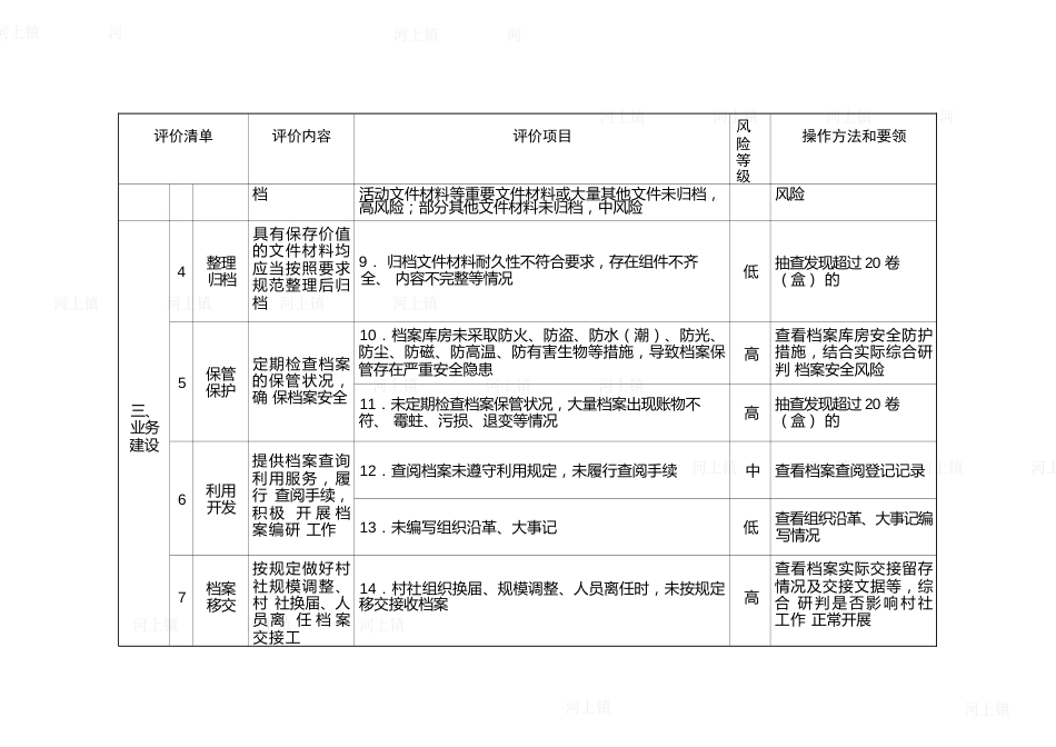 行政村、社区档案室业务建设评价标准_第2页