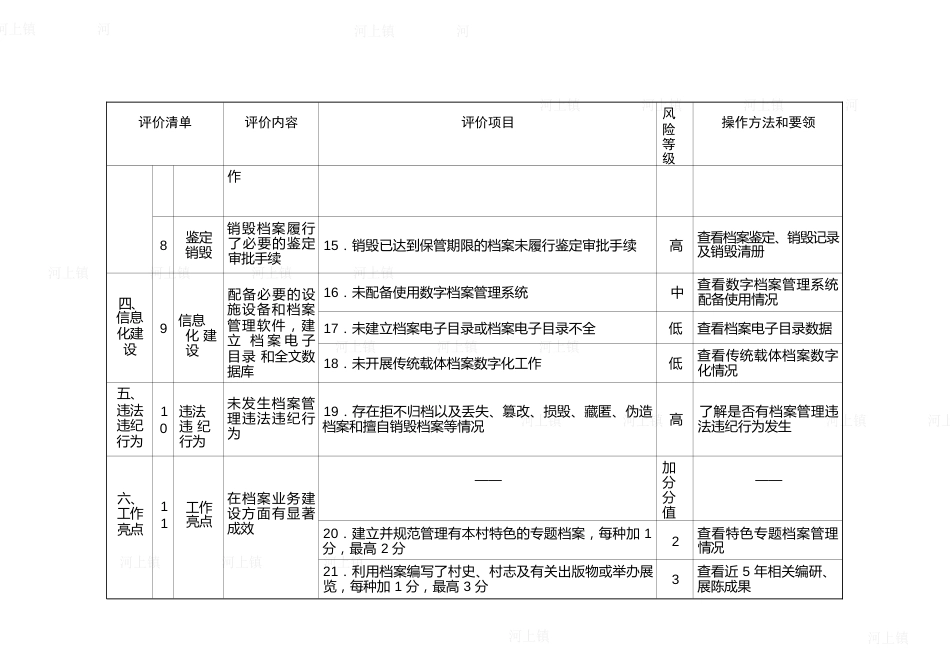 行政村、社区档案室业务建设评价标准_第3页