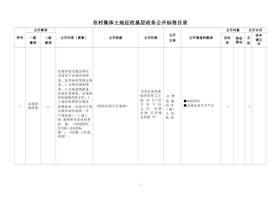 基层农村集体土地征收基层政务公开标准目录_第1页