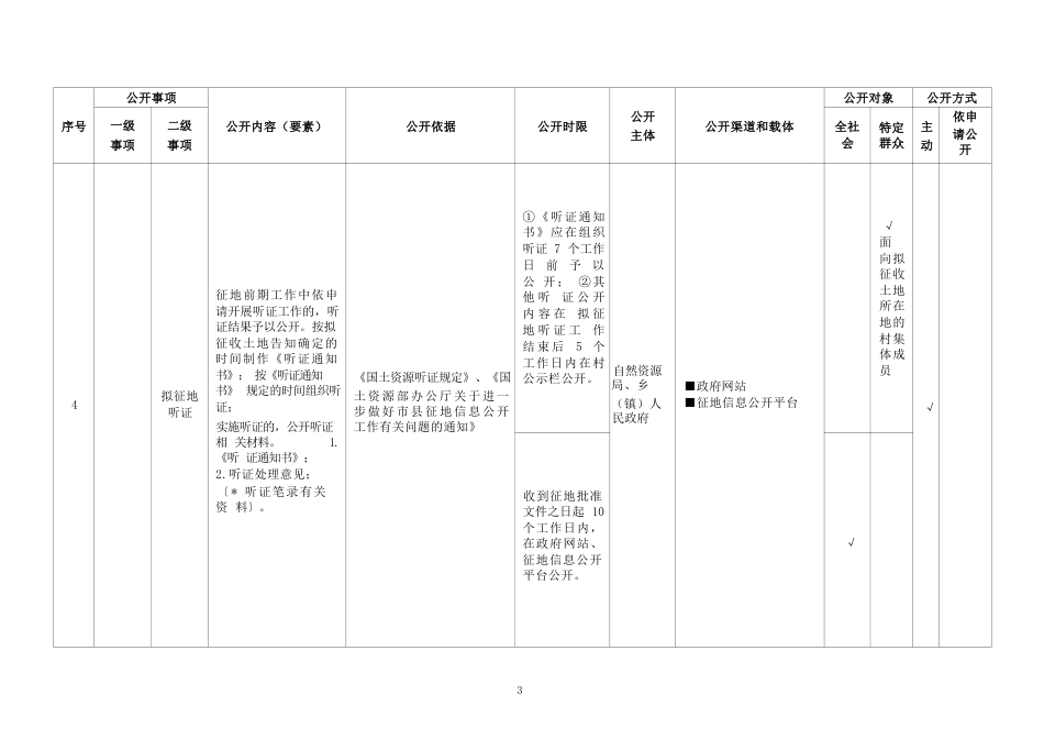 基层农村集体土地征收基层政务公开标准目录_第3页